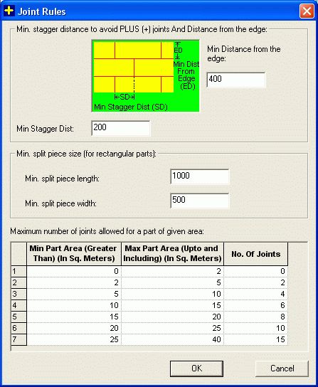 Splicing Norms or Joints Rules for large part