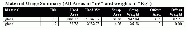 Material usage summary table