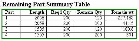 Nesting Software : Summary of remaining parts in RTF Output