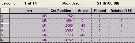 Nesting Software : Part Cut Details