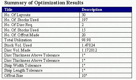 Nesting Software : Summary of Optimization detail table in RTF Output