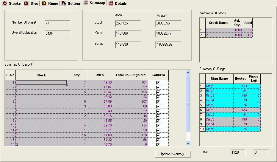 PLUS Rings Summary Of Optimization